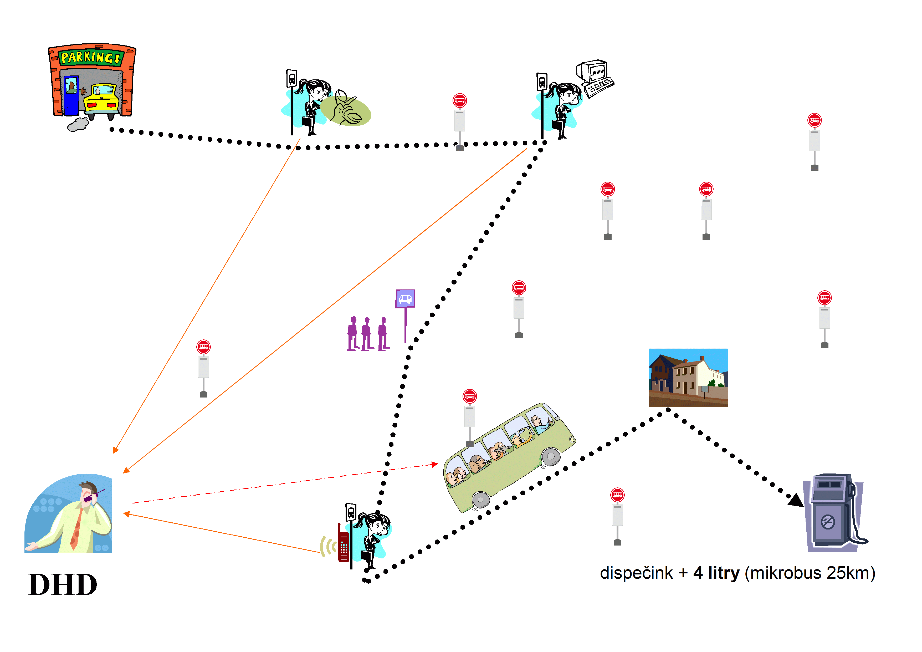 Poptávková doprava - diagram
